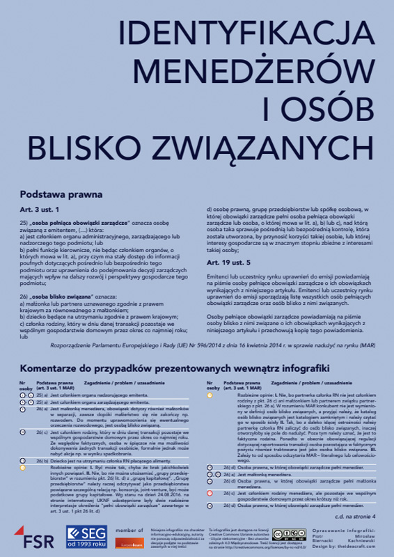 Gromadzenie informacji o władzach spółki oraz ich powiązaniach rodzinnych i biznesowych - infografika